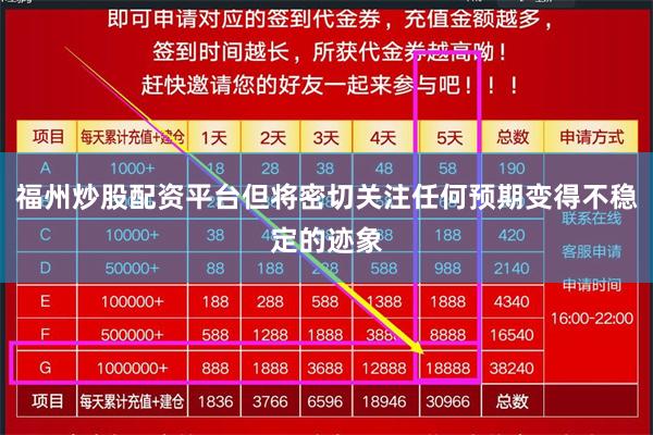 福州炒股配资平台但将密切关注任何预期变得不稳定的迹象