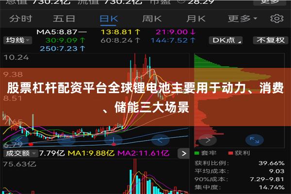 股票杠杆配资平台全球锂电池主要用于动力、消费、储能三大场景